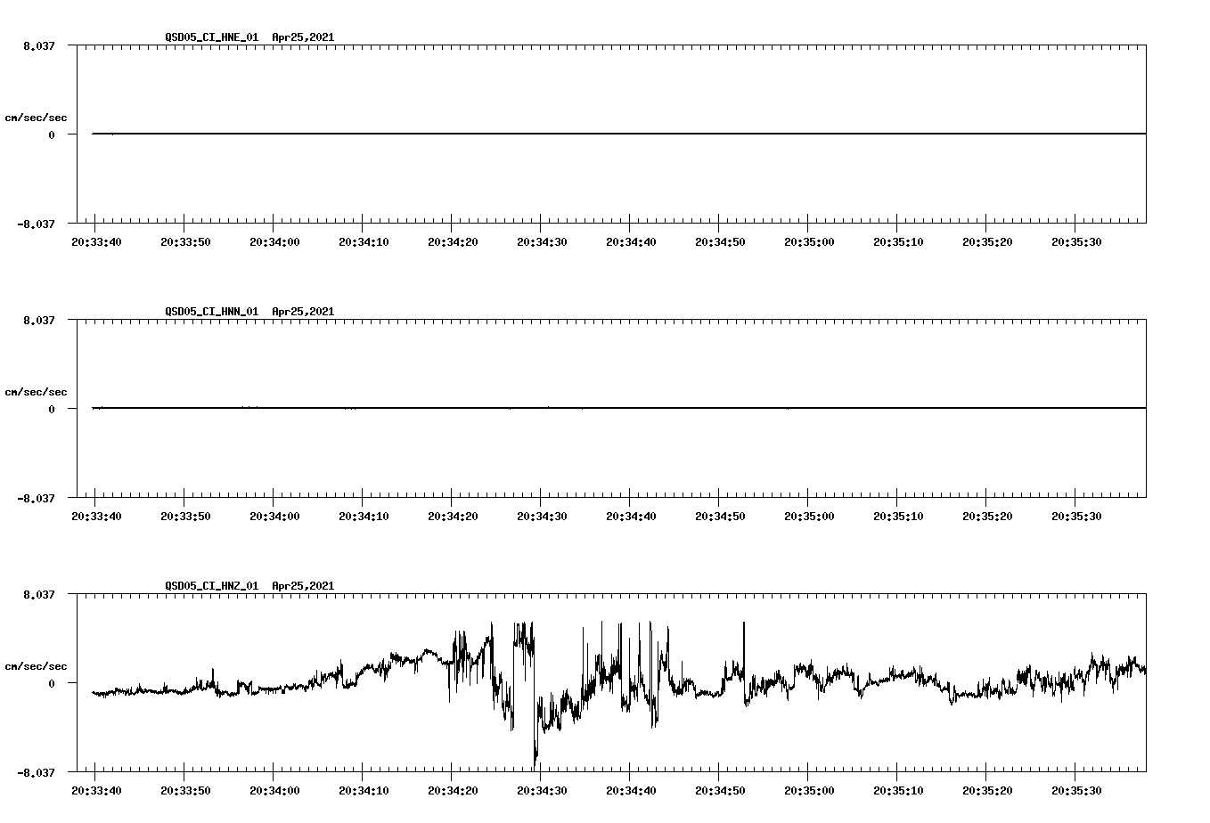 NetQuakes seismogram