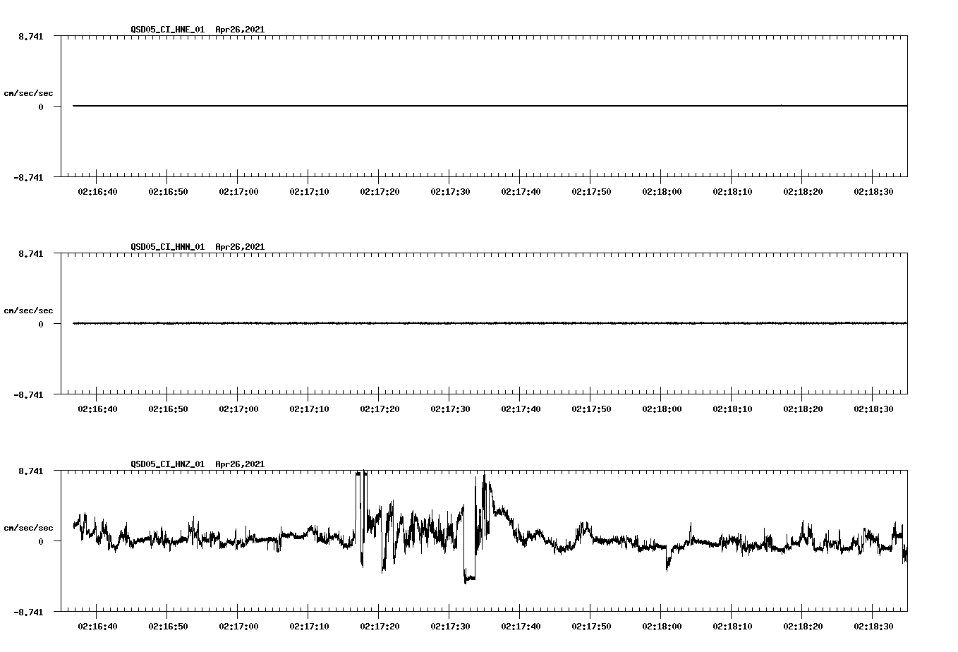 NetQuakes seismogram