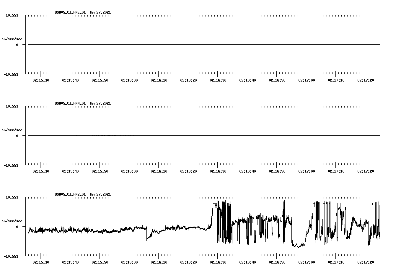 NetQuakes seismogram