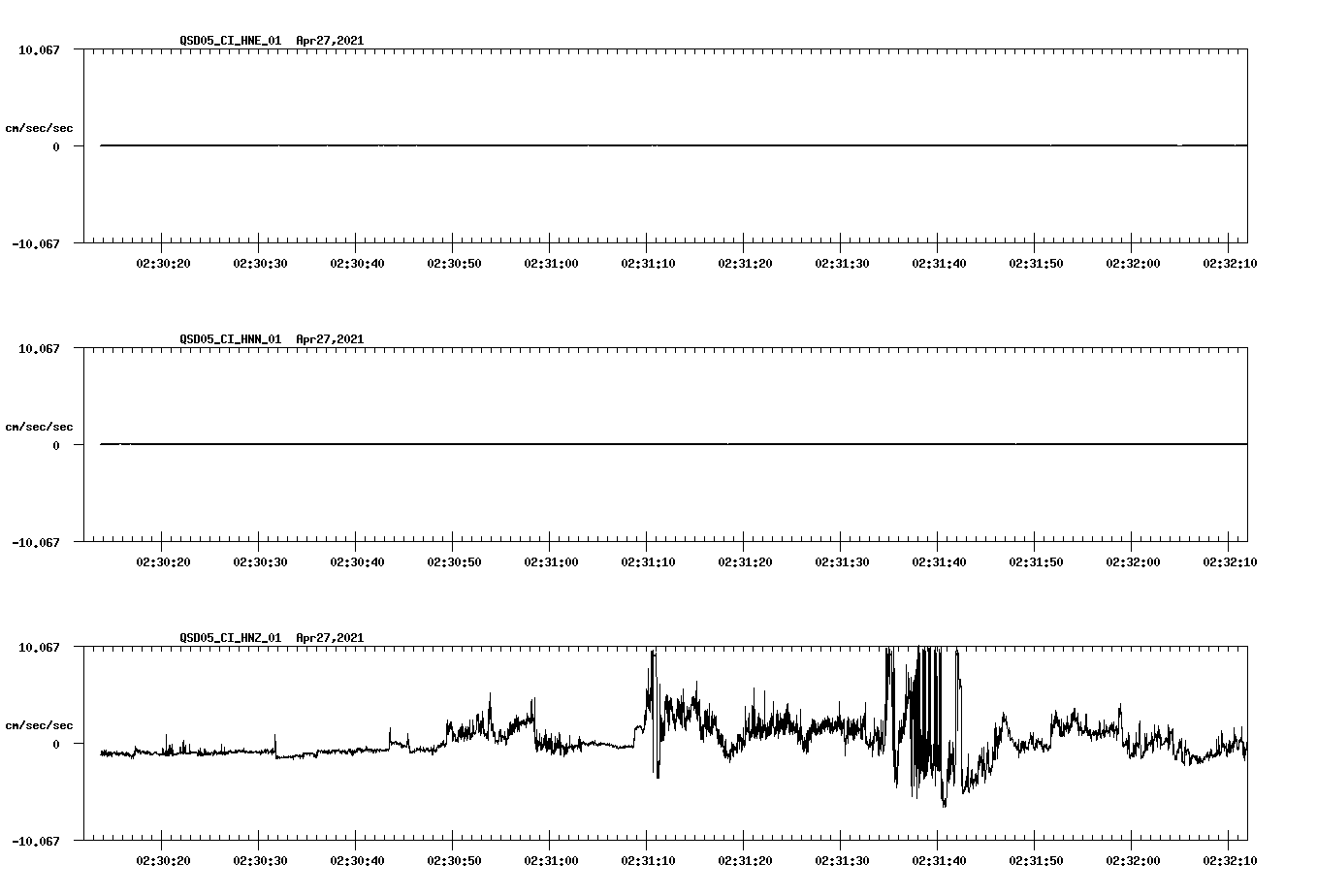 NetQuakes seismogram