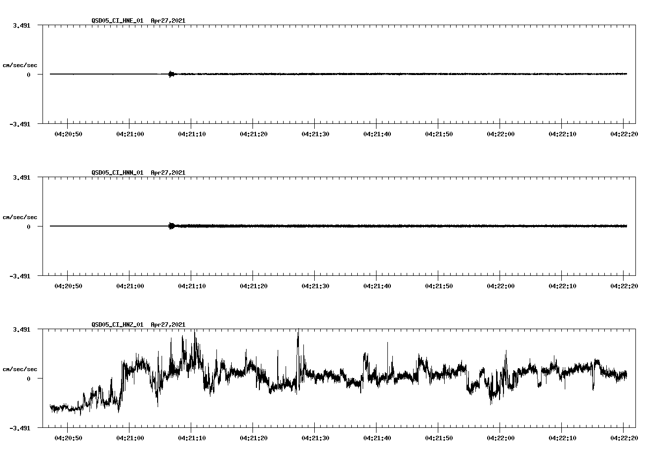 NetQuakes seismogram