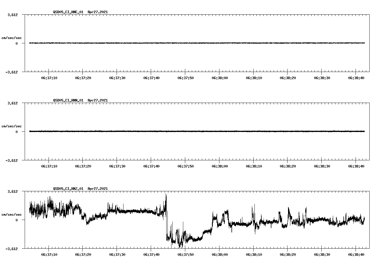 NetQuakes seismogram
