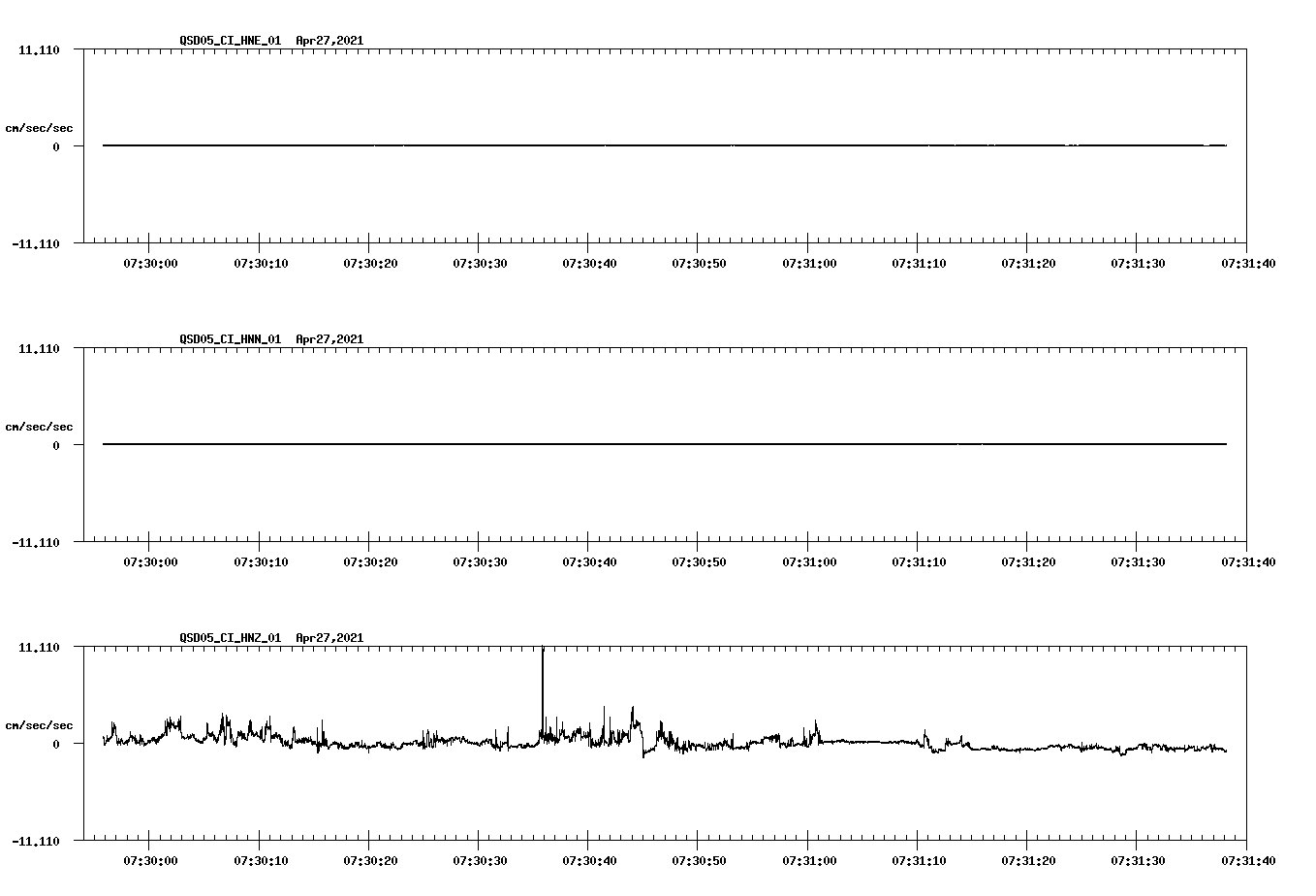 NetQuakes seismogram