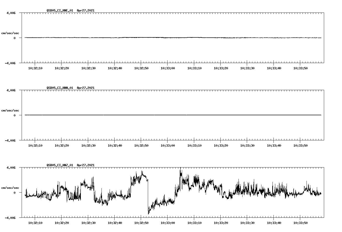 NetQuakes seismogram