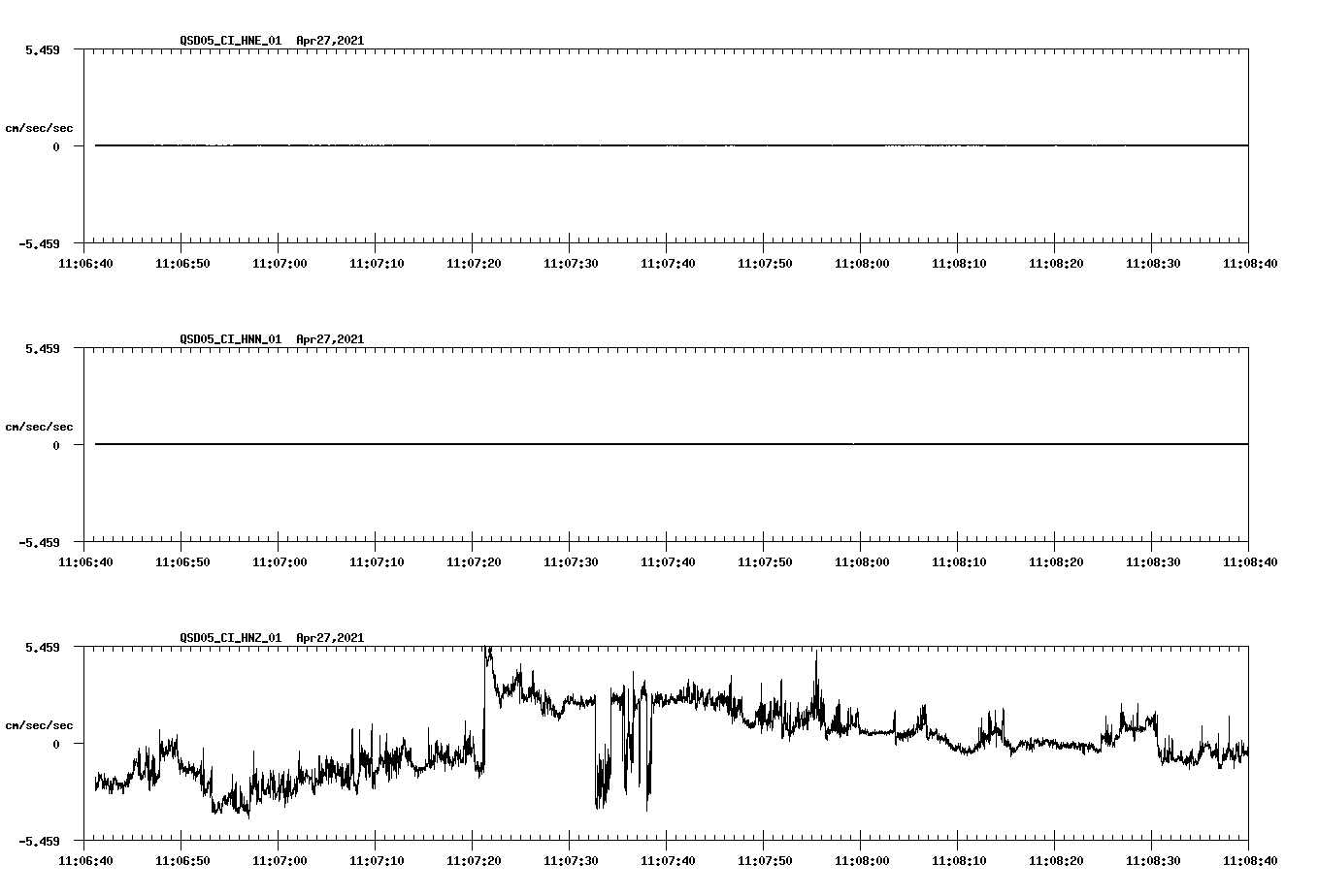 NetQuakes seismogram