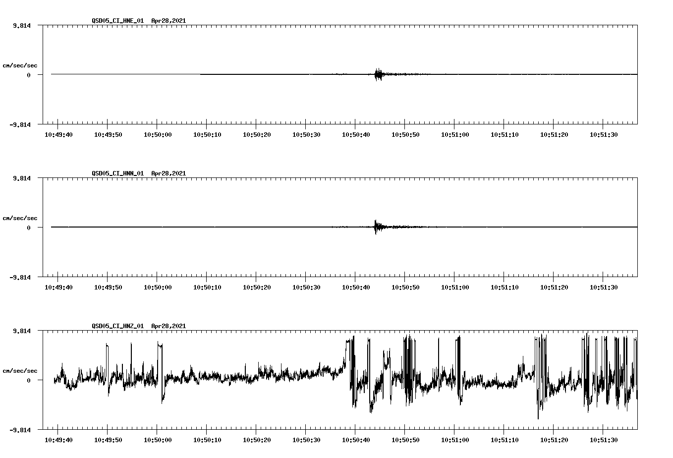 NetQuakes seismogram