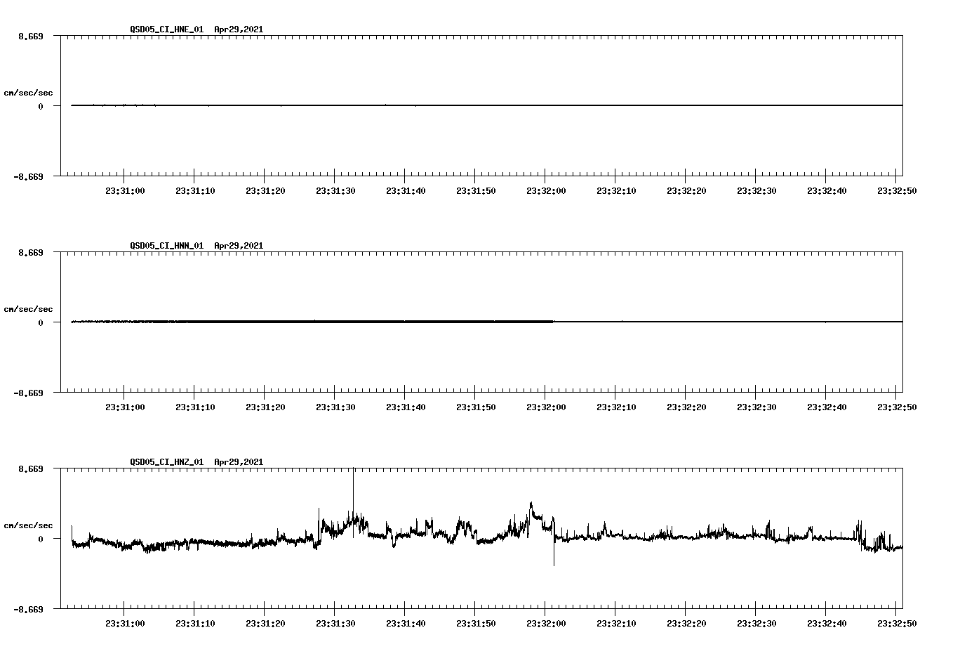 NetQuakes seismogram