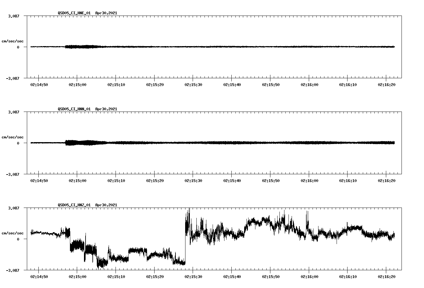 NetQuakes seismogram