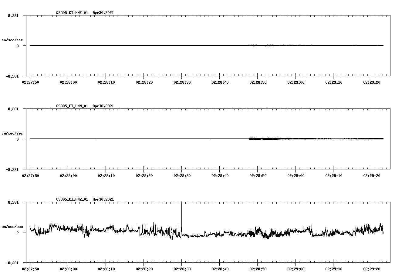 NetQuakes seismogram