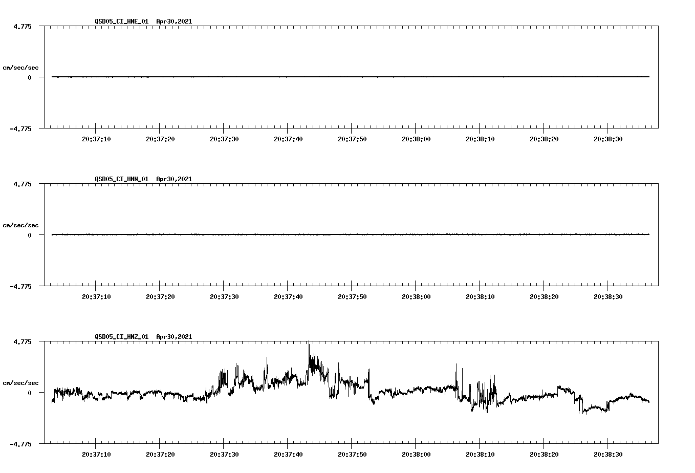 NetQuakes seismogram