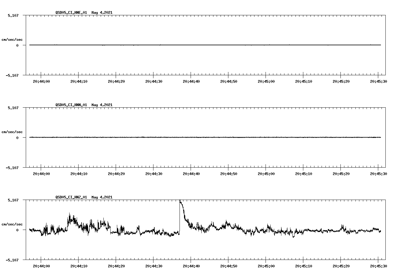 NetQuakes seismogram