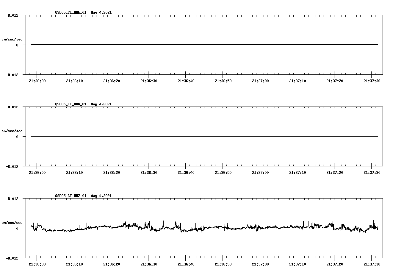 NetQuakes seismogram