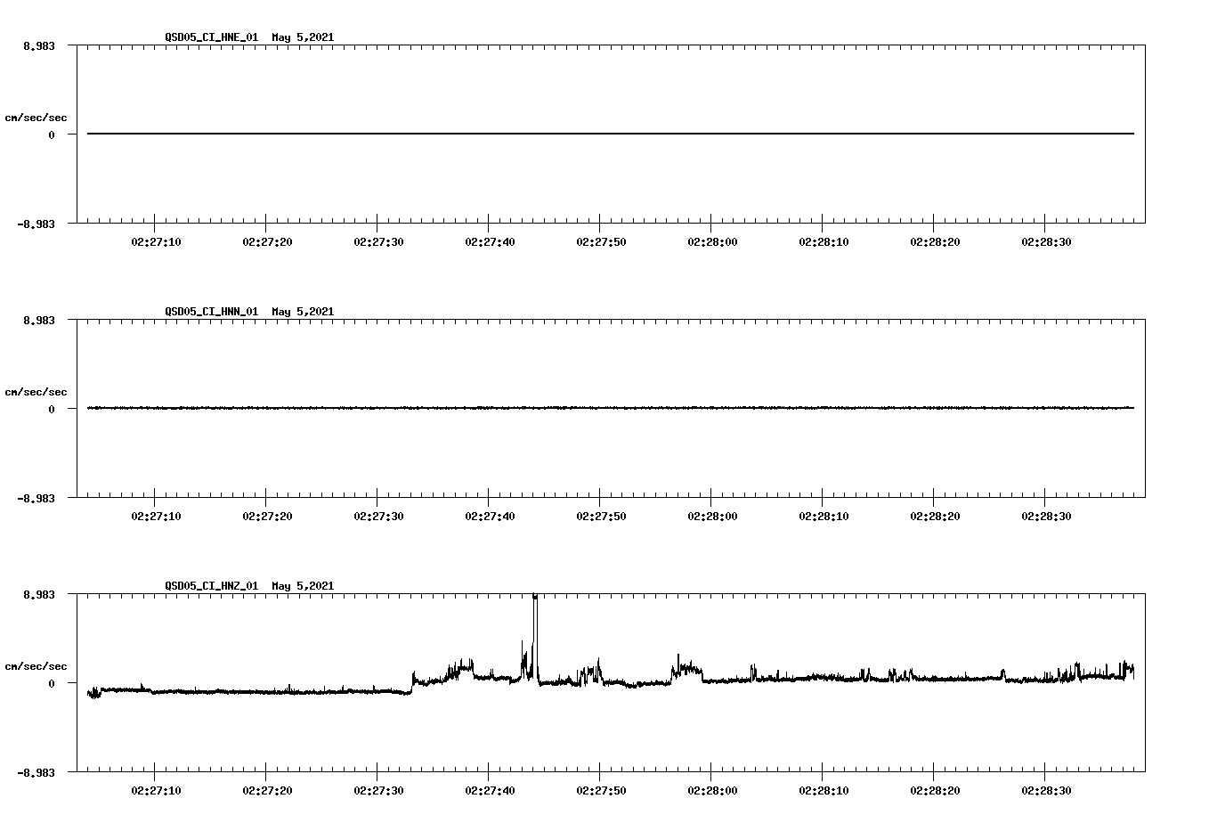 NetQuakes seismogram