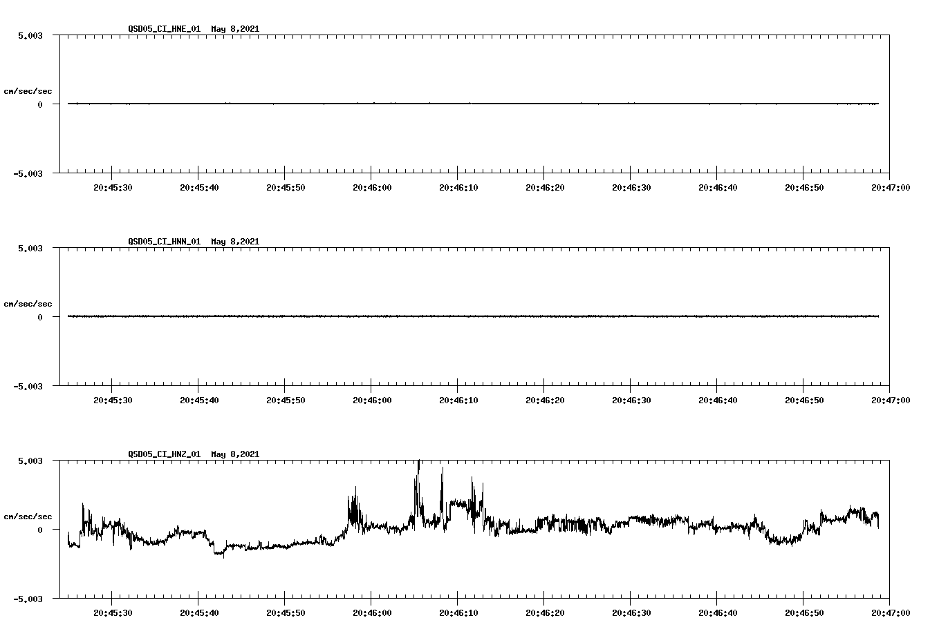 NetQuakes seismogram