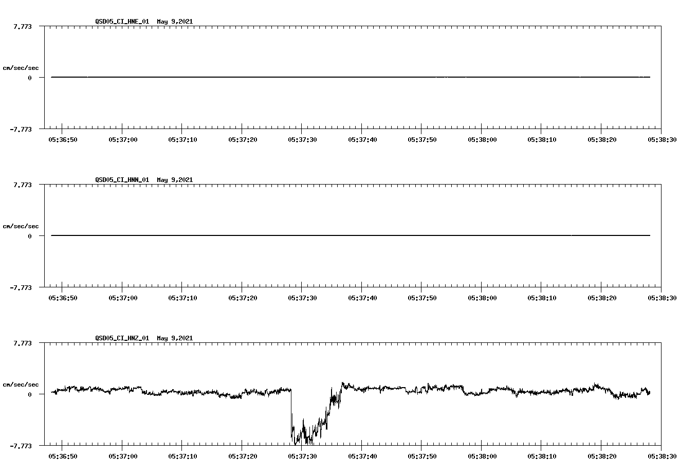NetQuakes seismogram