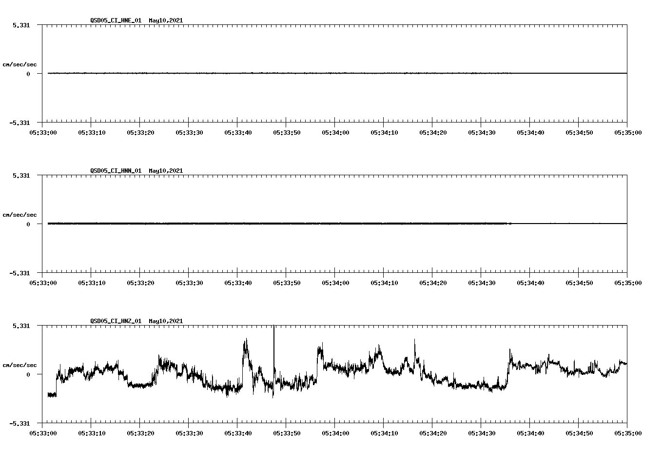 NetQuakes seismogram