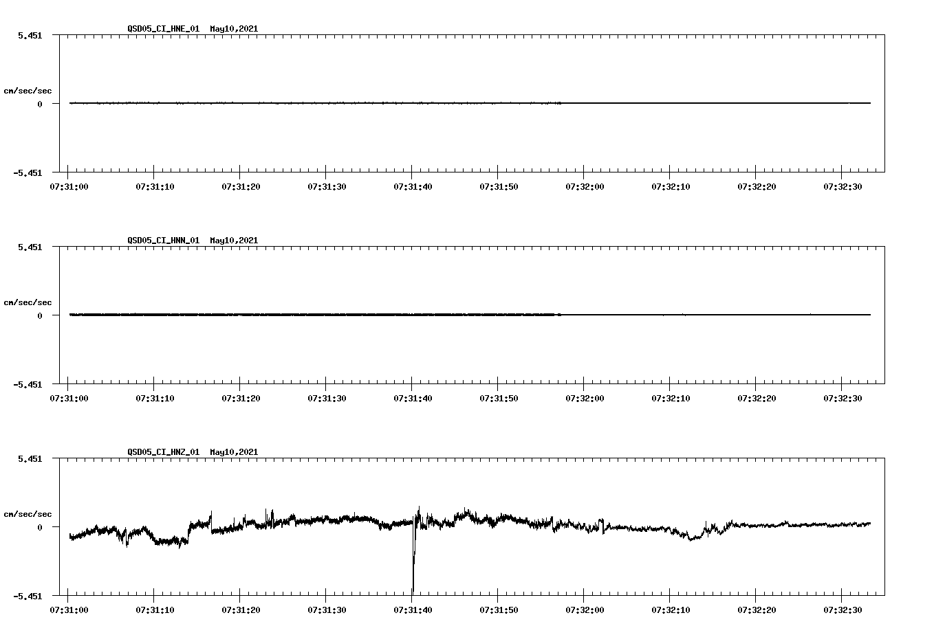 NetQuakes seismogram