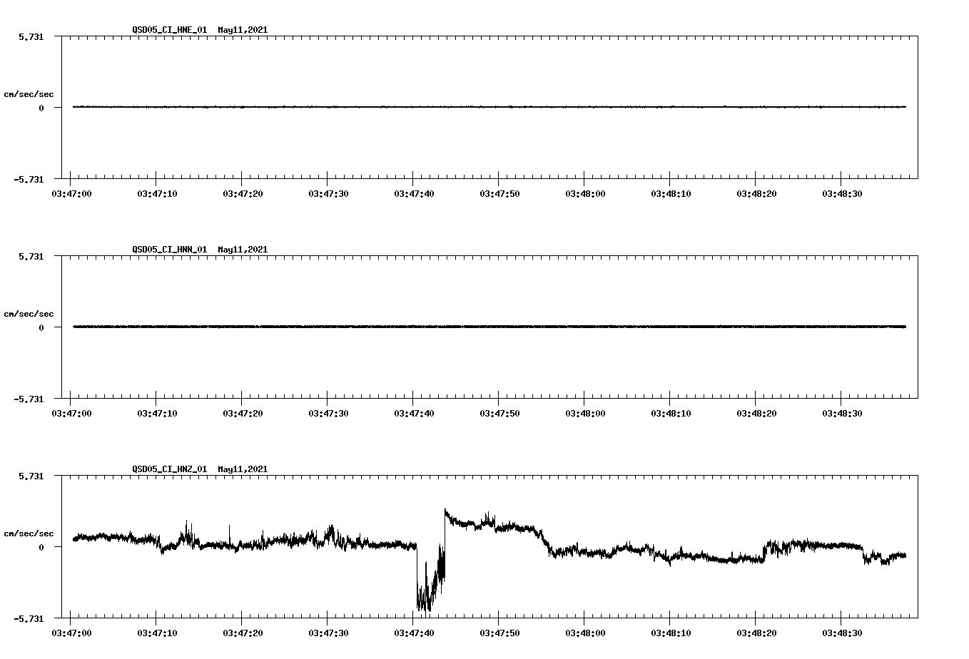 NetQuakes seismogram