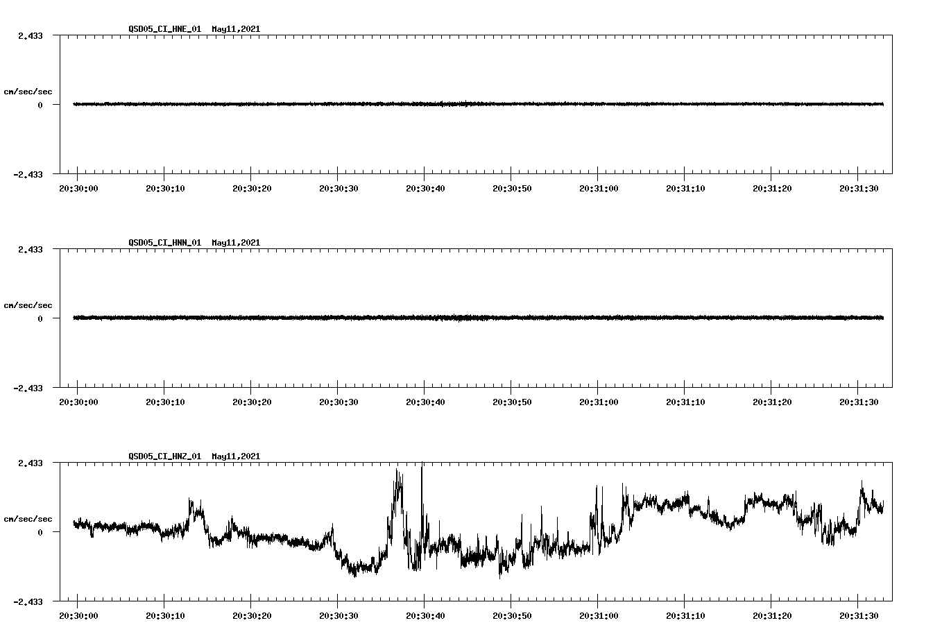 NetQuakes seismogram