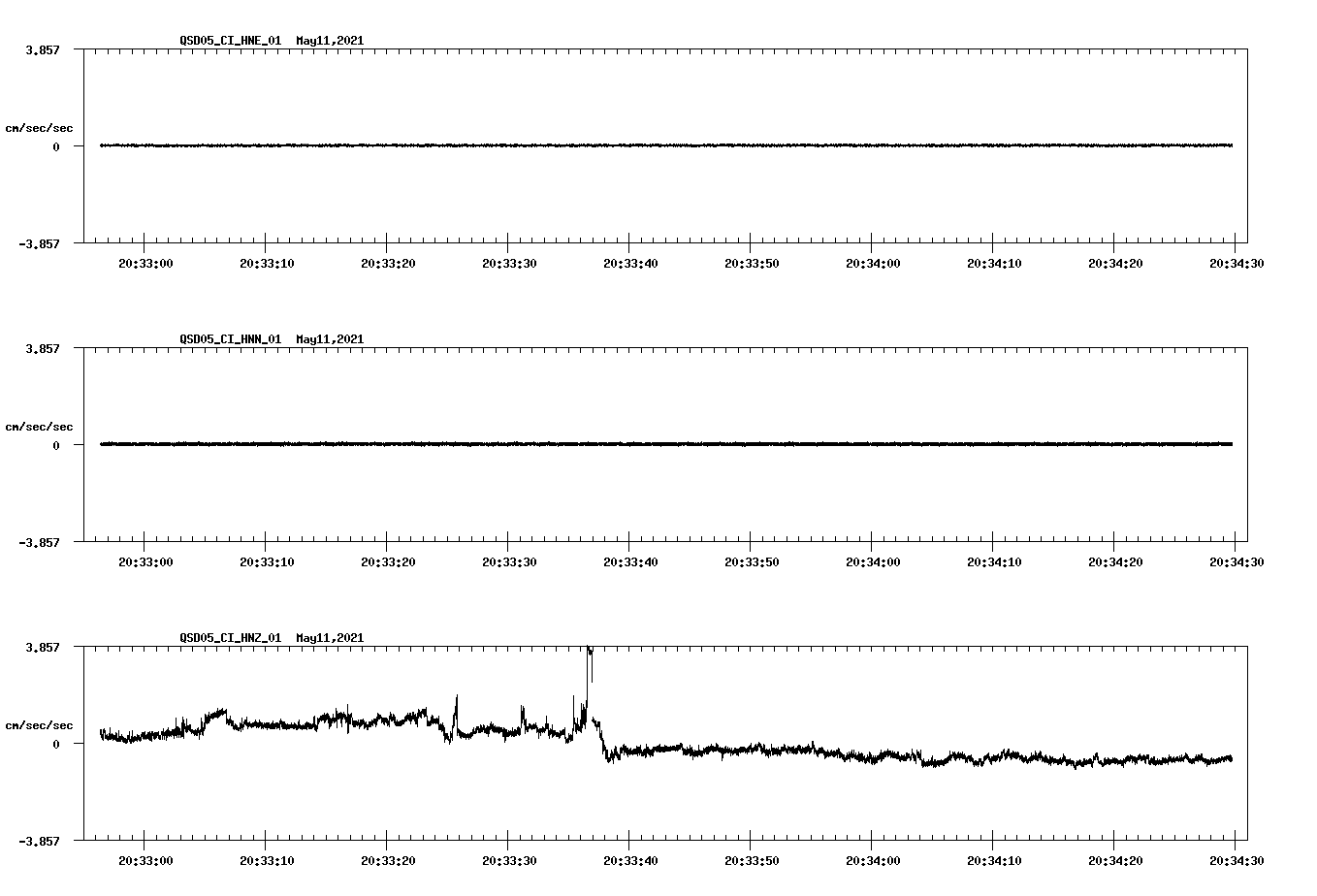 NetQuakes seismogram