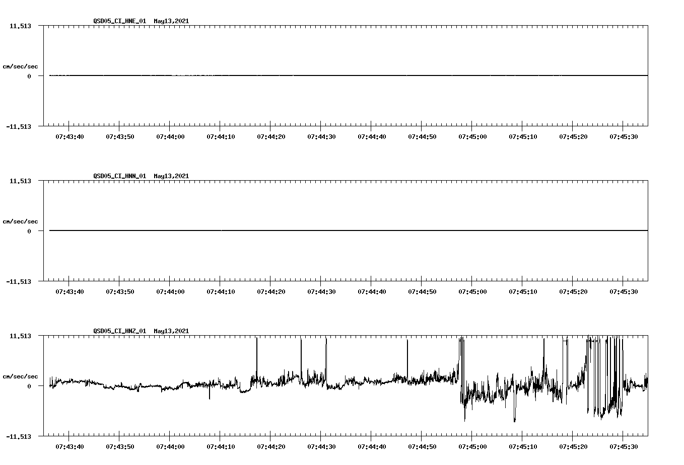 NetQuakes seismogram
