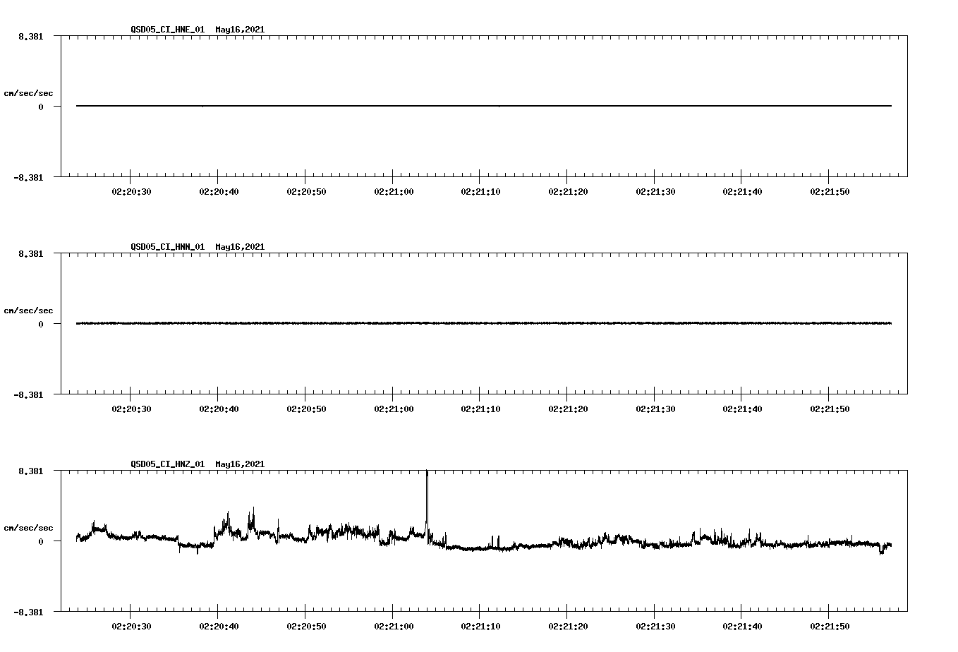 NetQuakes seismogram