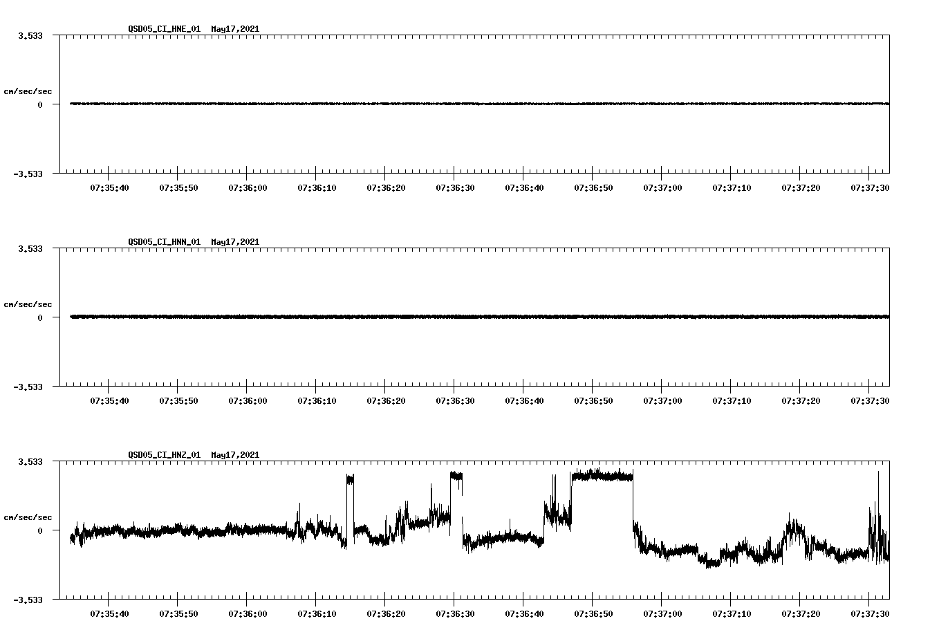 NetQuakes seismogram
