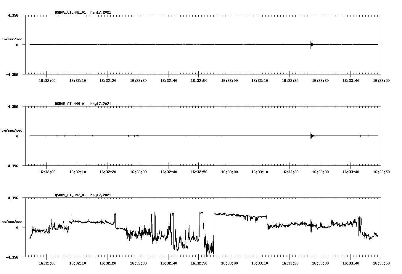NetQuakes seismogram