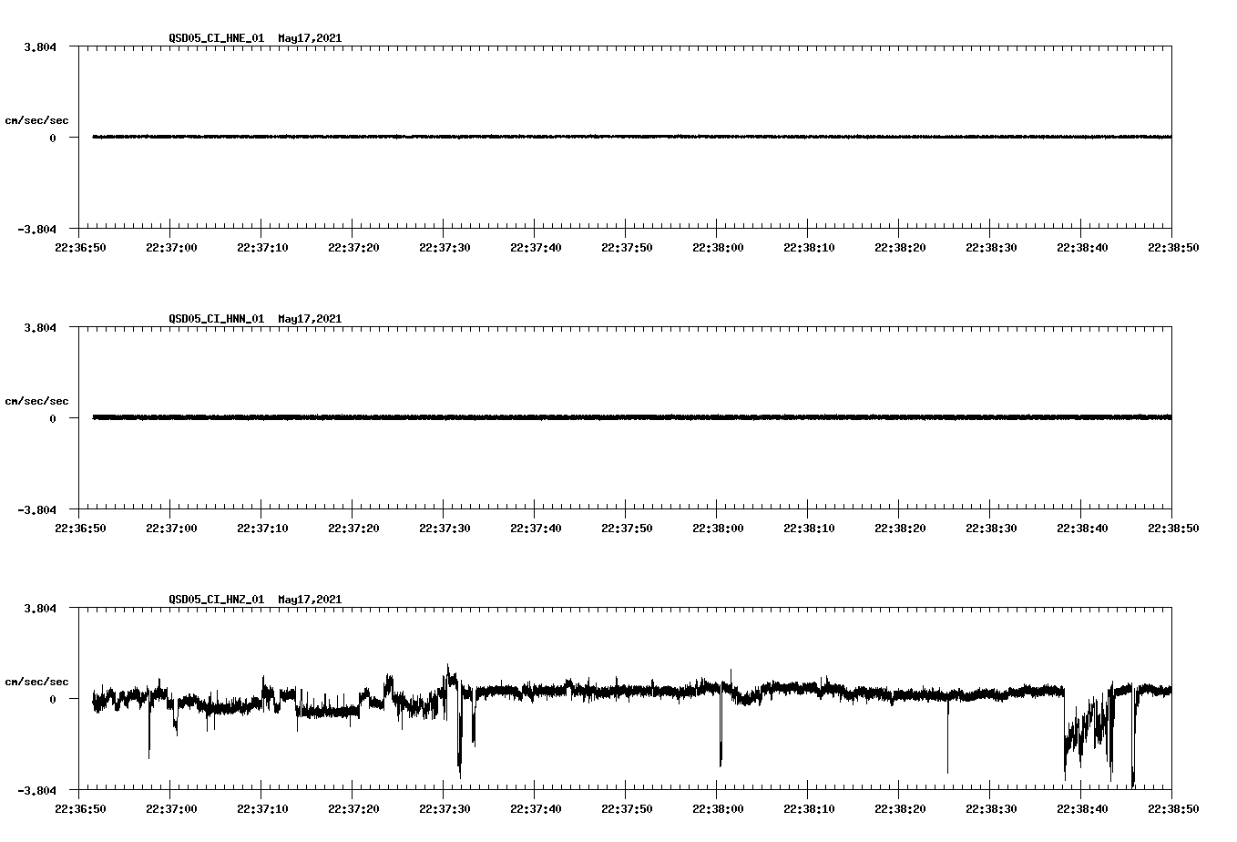 NetQuakes seismogram