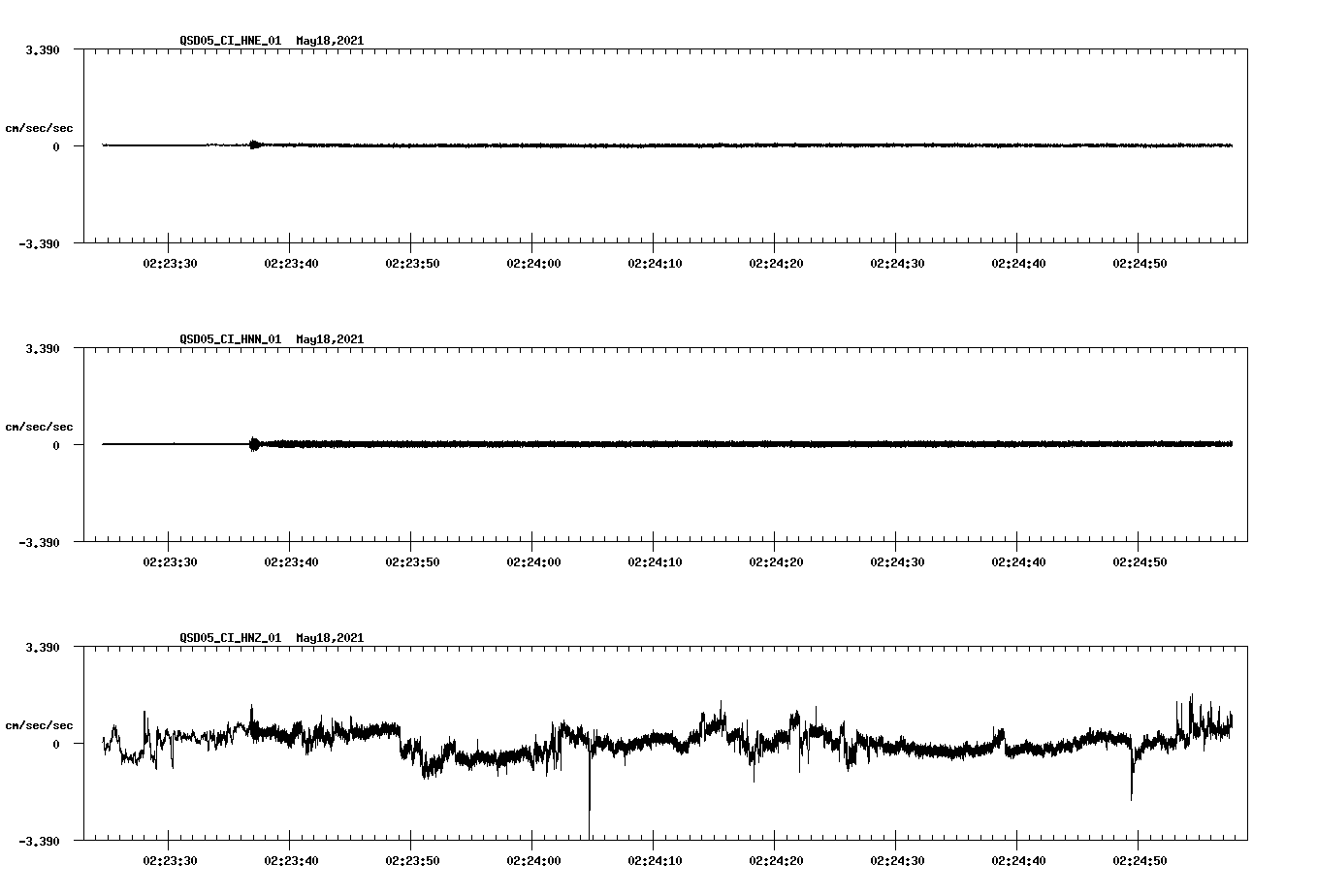 NetQuakes seismogram