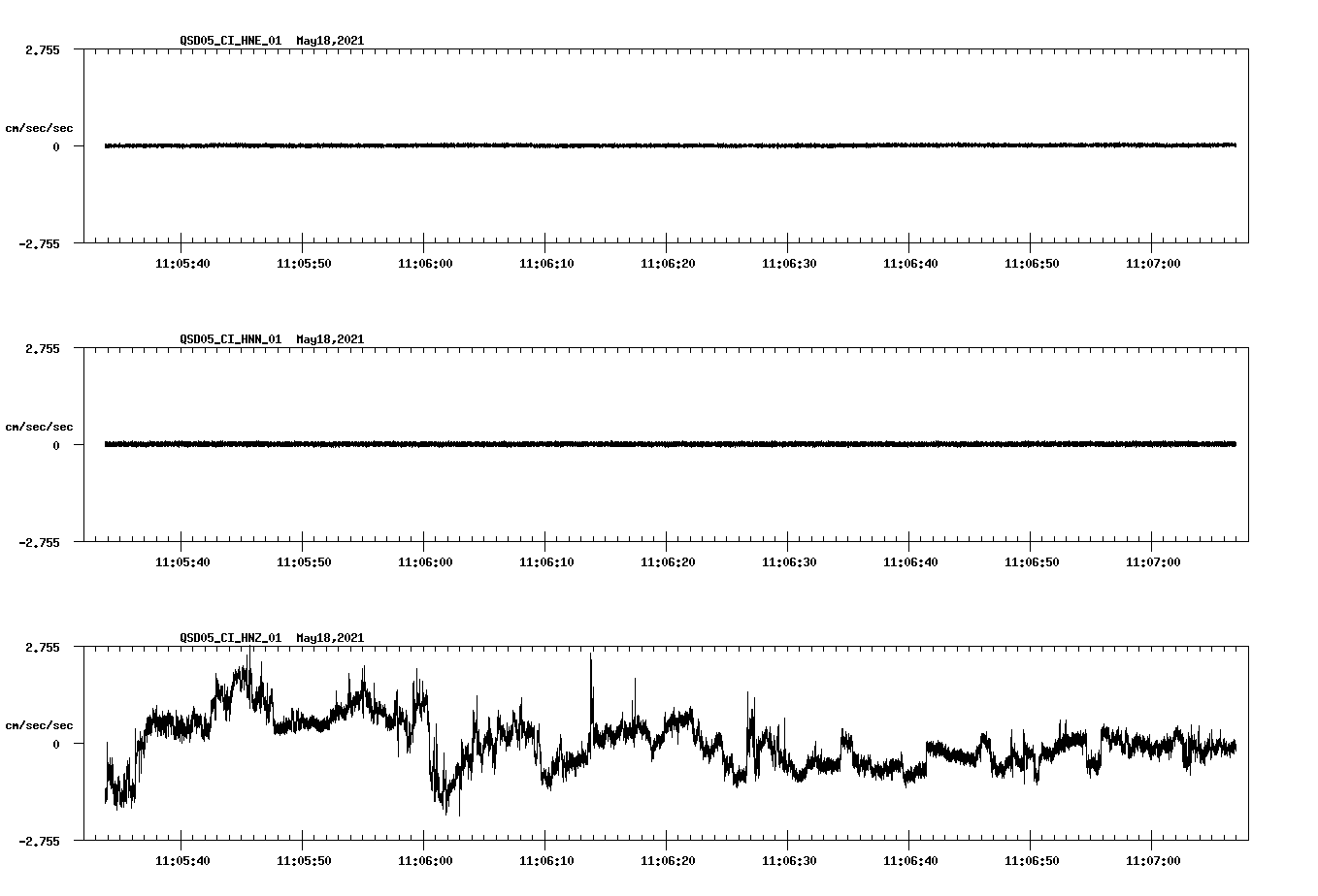 NetQuakes seismogram