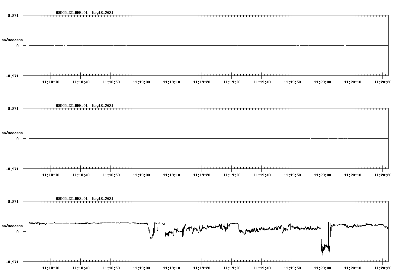 NetQuakes seismogram