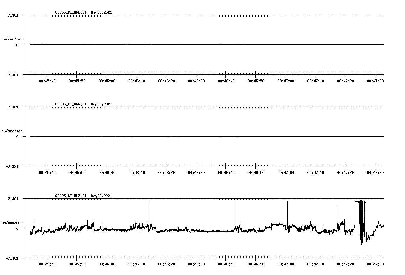 NetQuakes seismogram