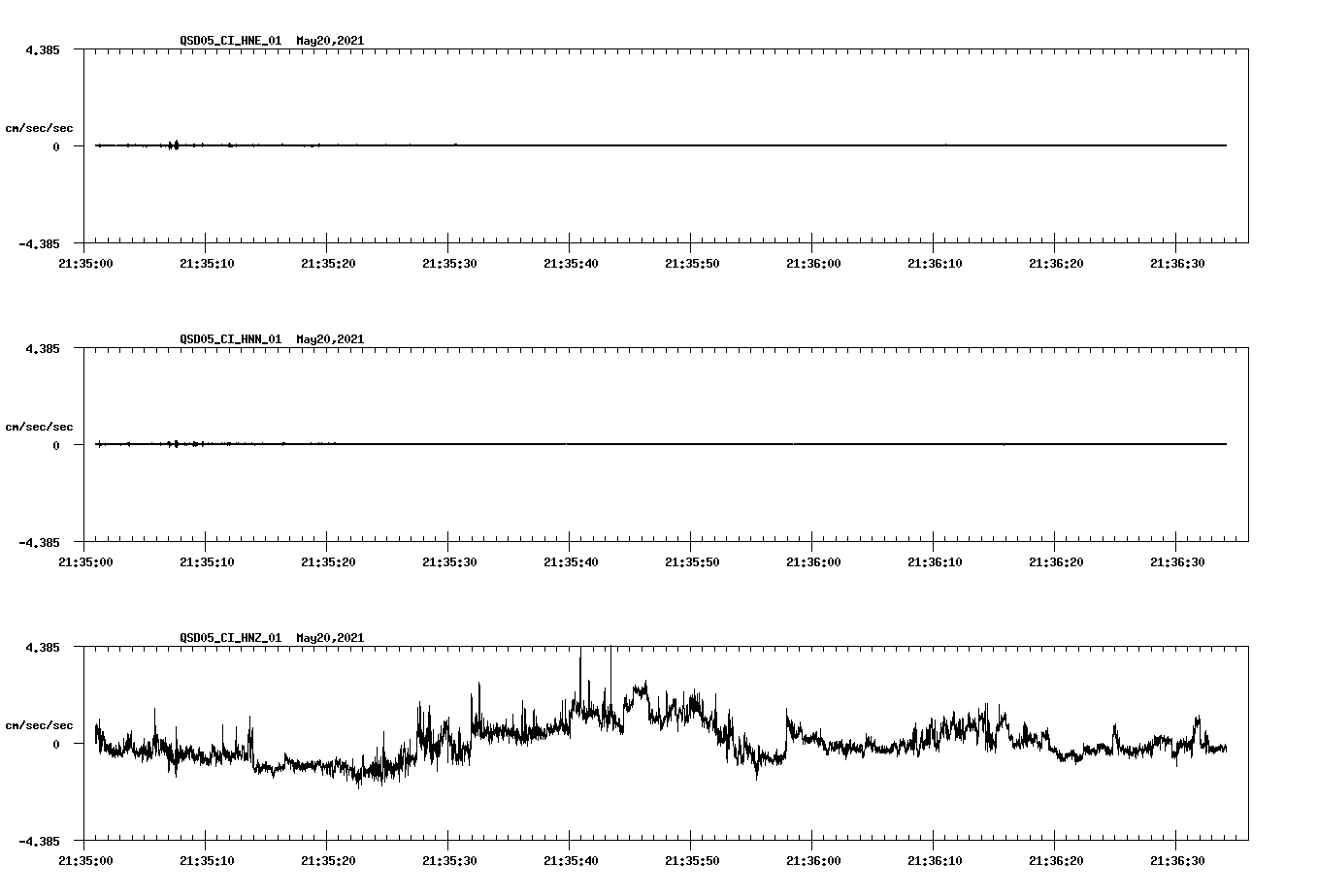 NetQuakes seismogram