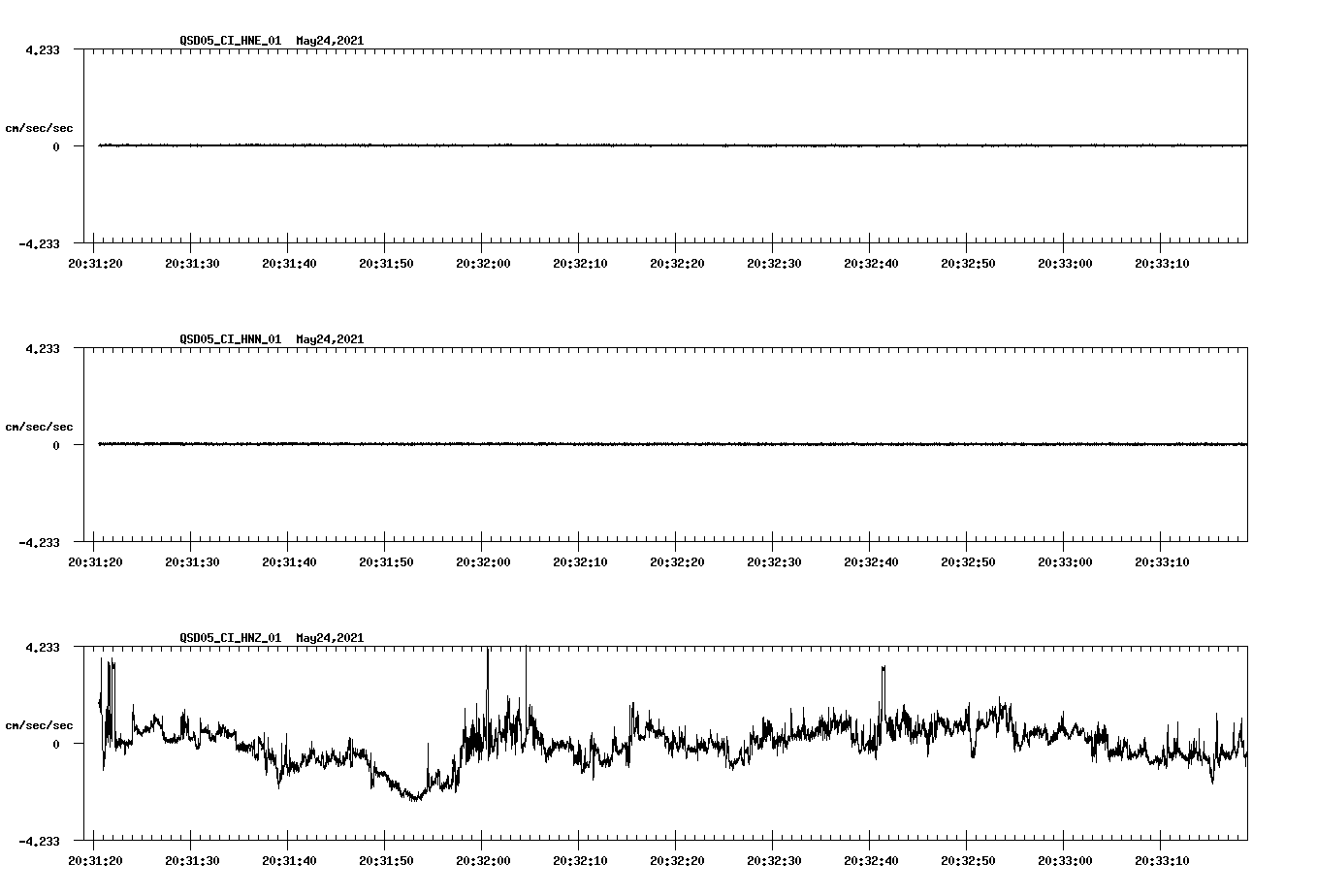 NetQuakes seismogram