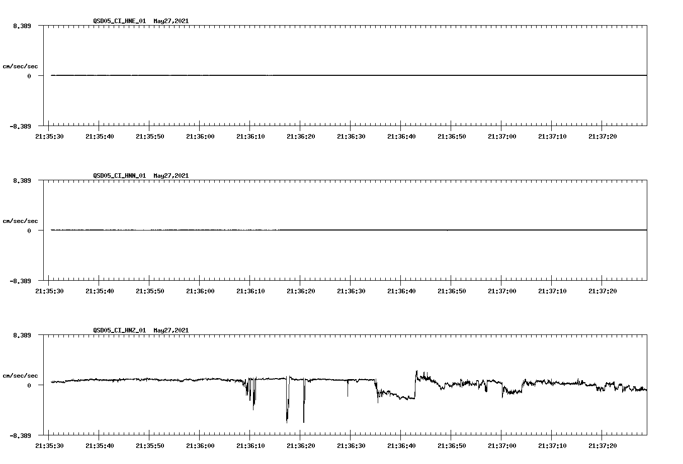 NetQuakes seismogram