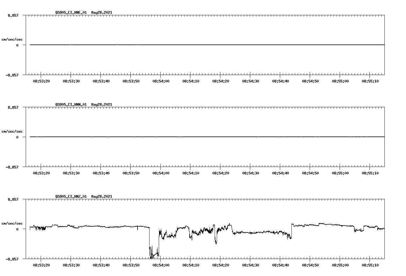 NetQuakes seismogram