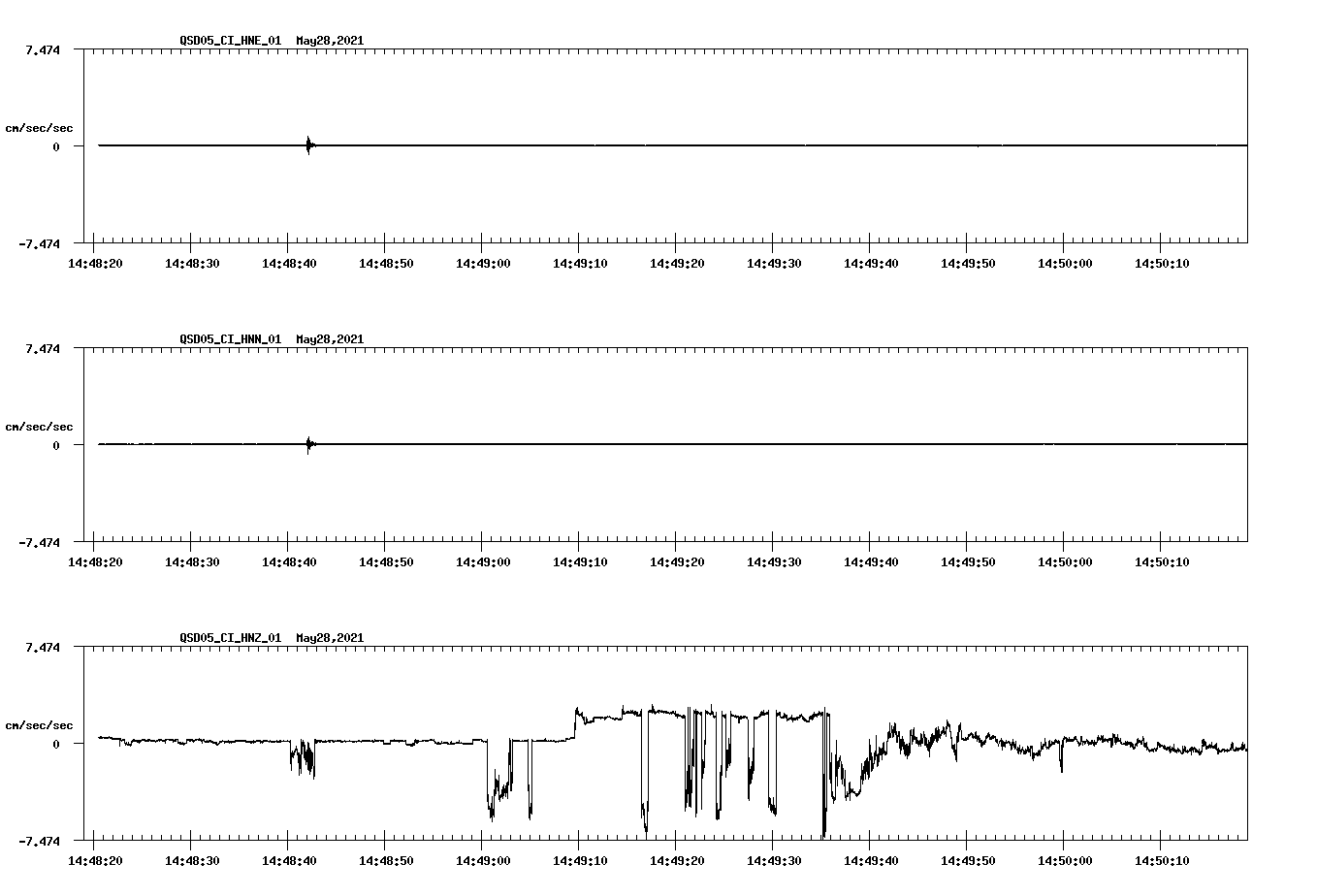 NetQuakes seismogram