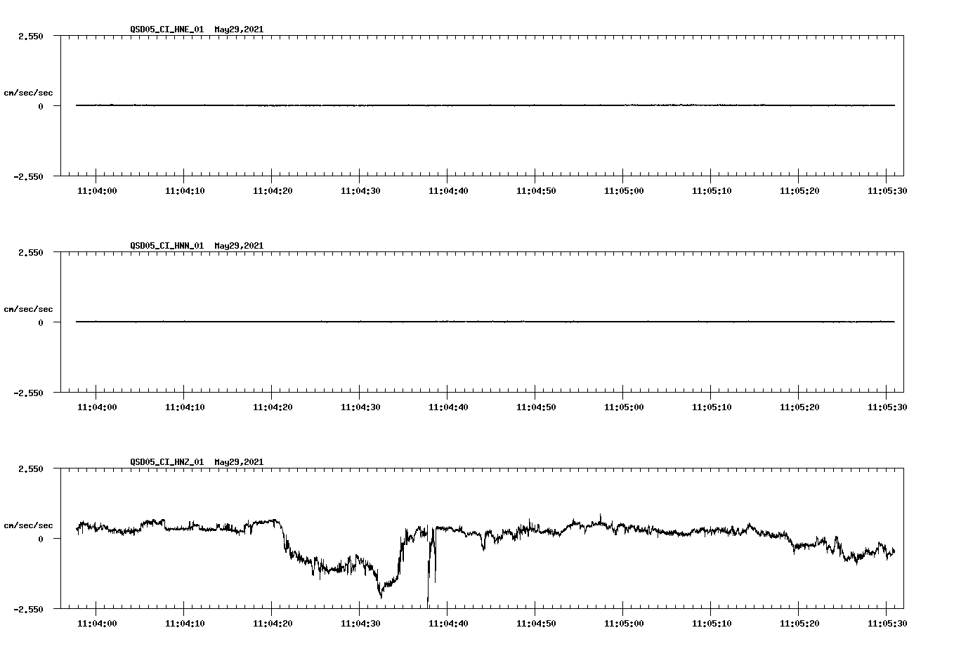 NetQuakes seismogram