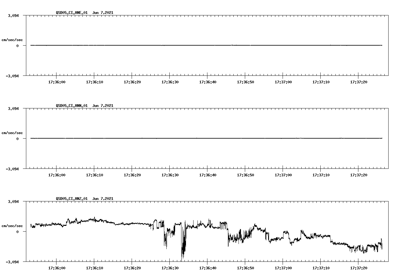 NetQuakes seismogram