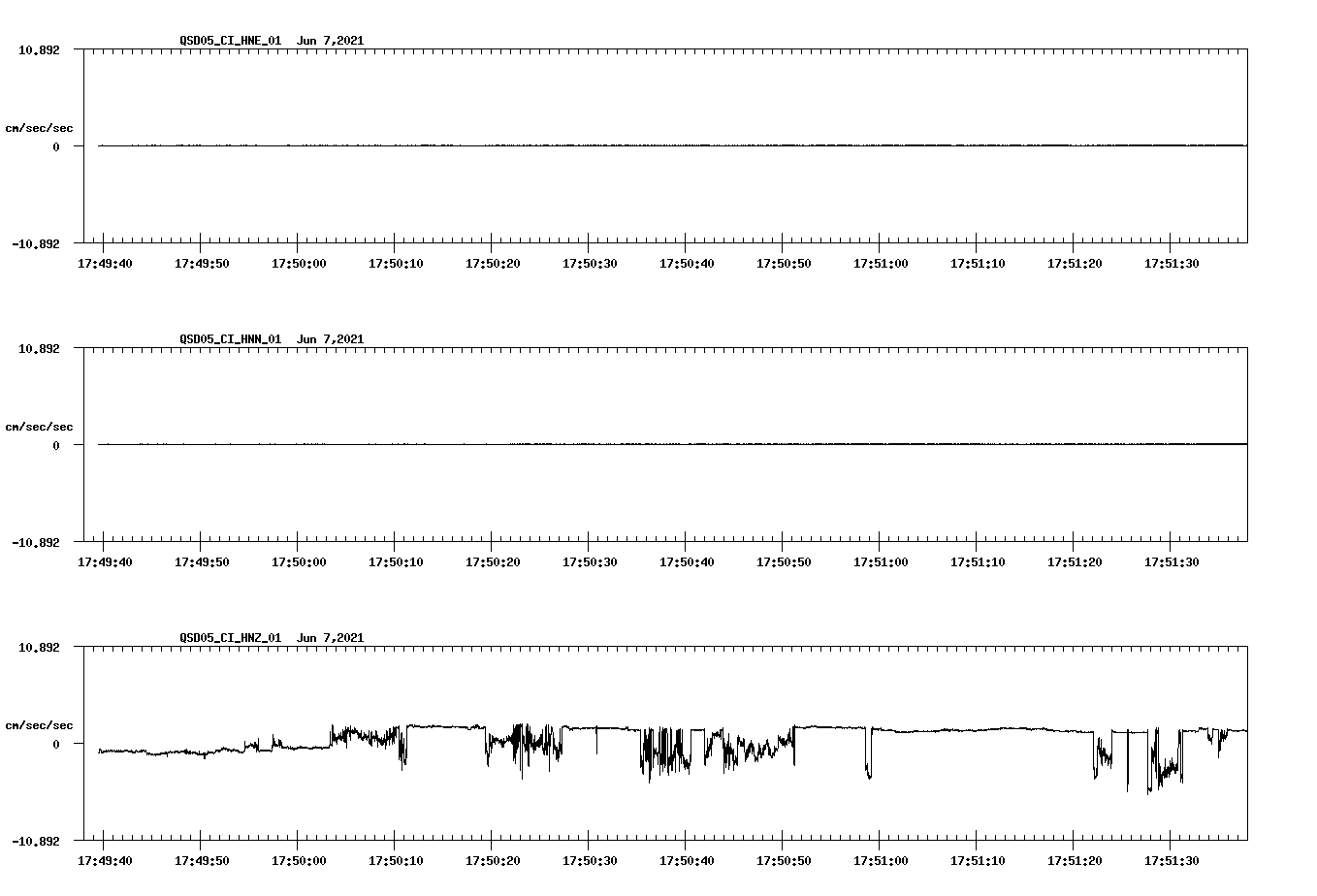 NetQuakes seismogram
