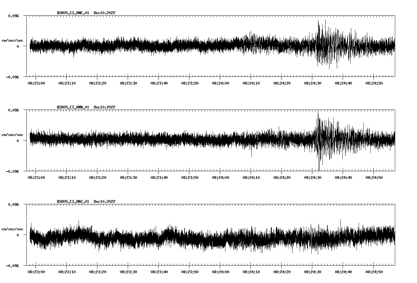 NetQuakes seismogram