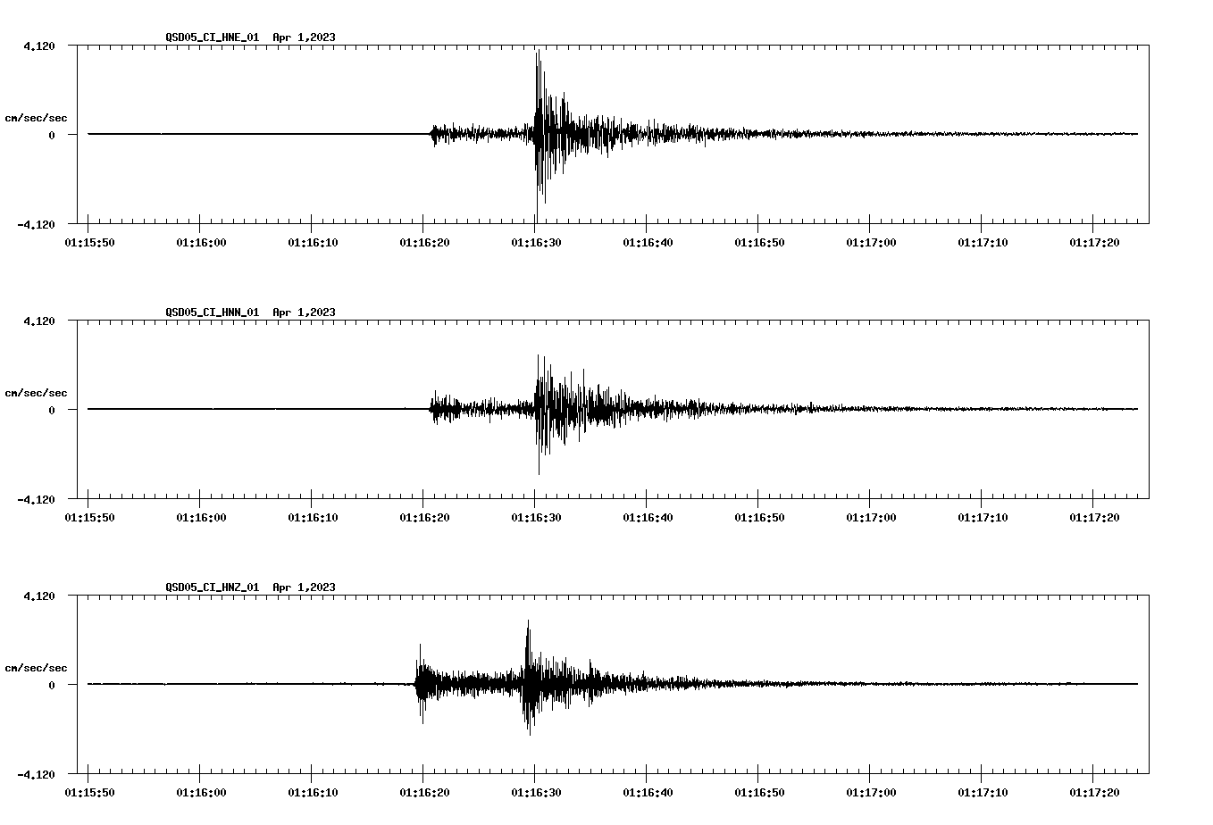 NetQuakes seismogram