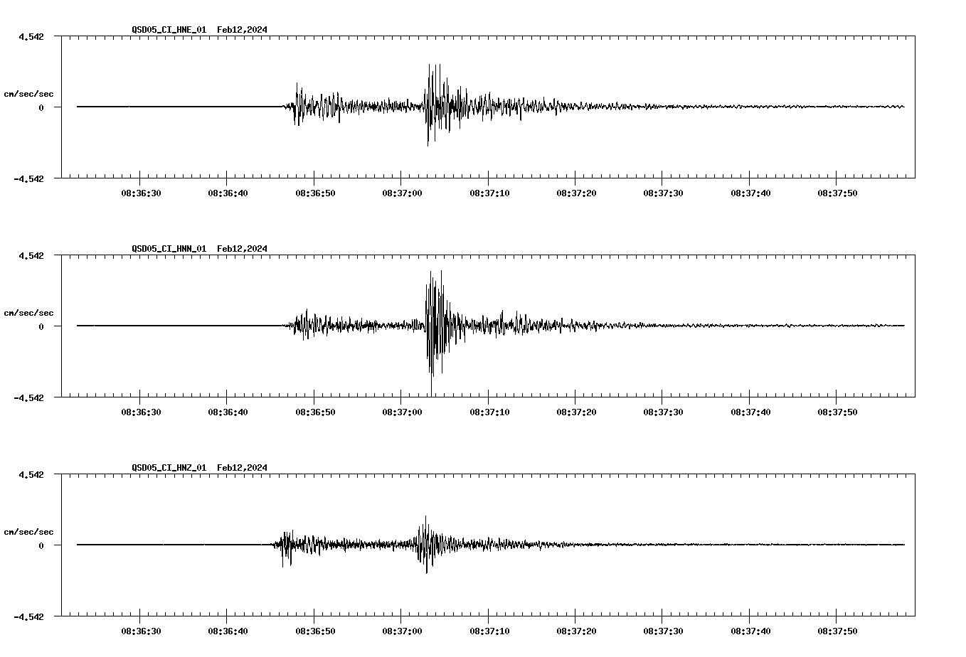 NetQuakes seismogram