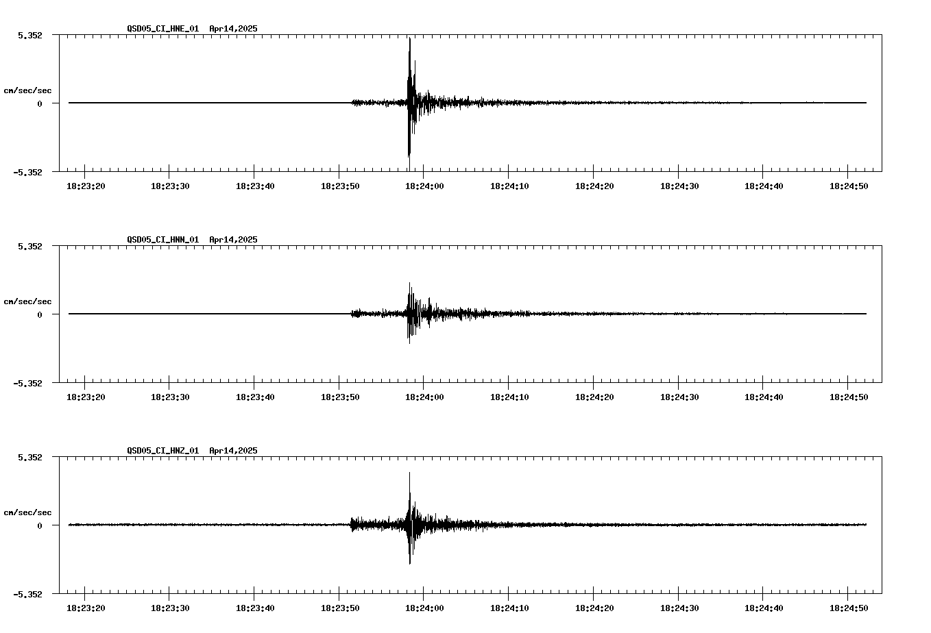 NetQuakes seismogram