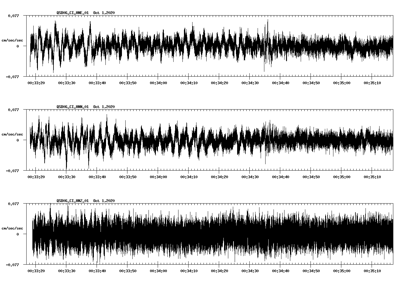 NetQuakes seismogram