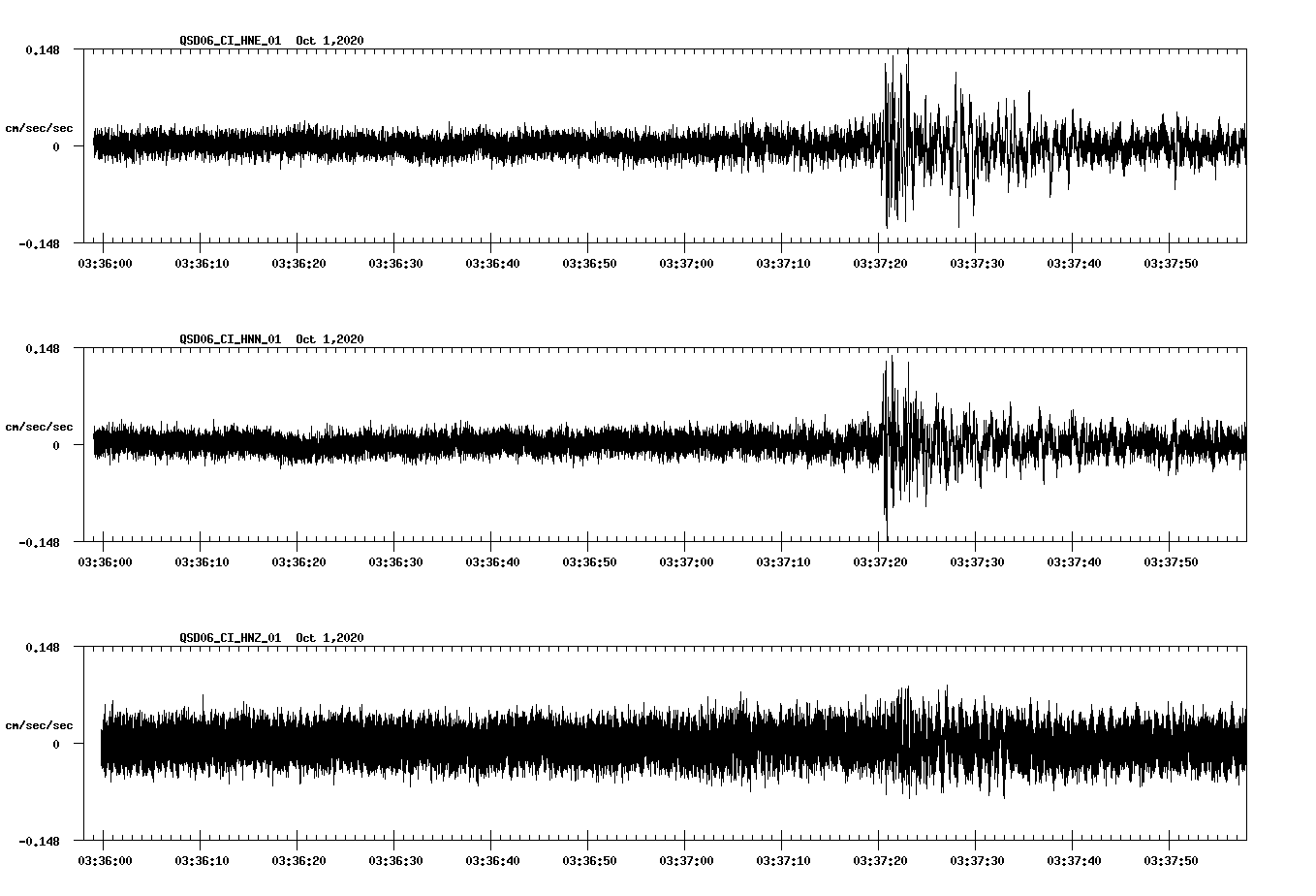 NetQuakes seismogram