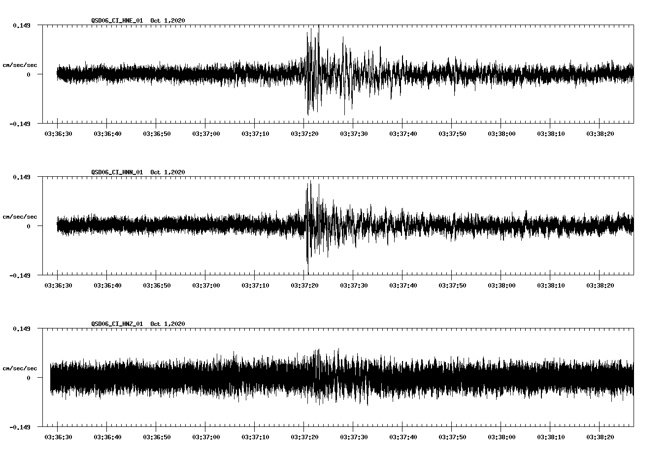 NetQuakes seismogram