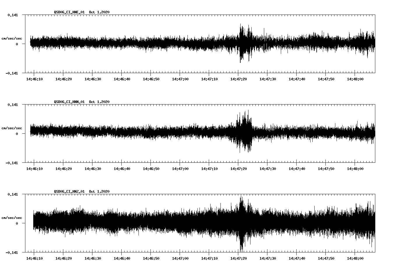 NetQuakes seismogram
