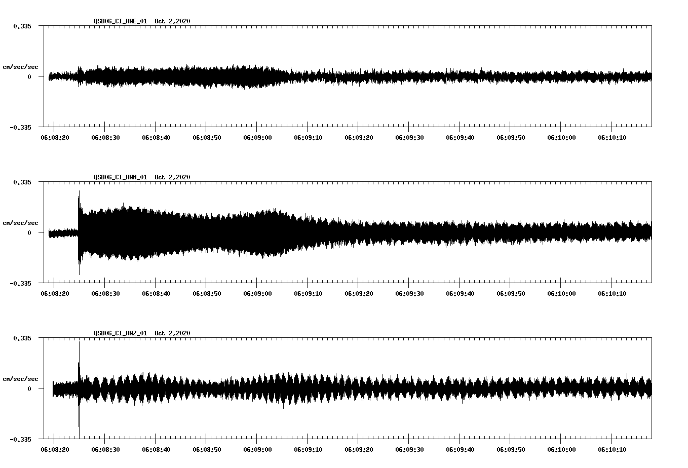 NetQuakes seismogram